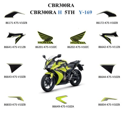 Set Mark Lemon Ice Yellow Honda CBR300R