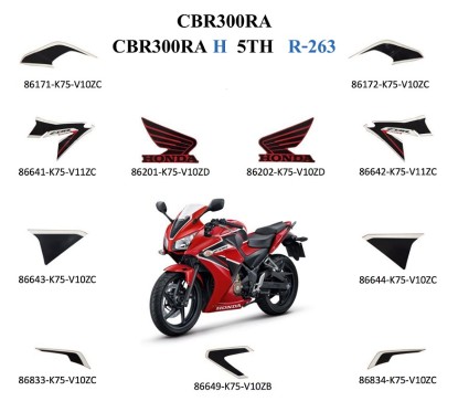 Kit Autocollant Rouge Millenium 2017 Honda CBR300R