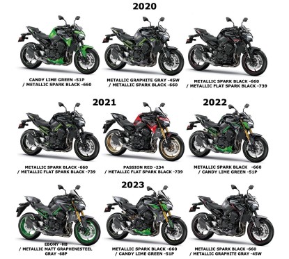 Couvre Clignotants Avant Kawasaki Z900 2020 2021 2022 2023