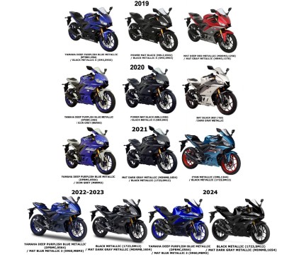 Autocollant Carénage Flanc Avant Droit Yamaha YZF R3 2019/24